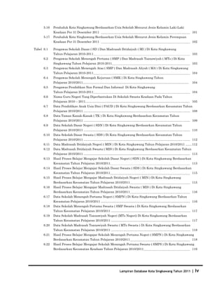 Database Kota Singkawang 2011