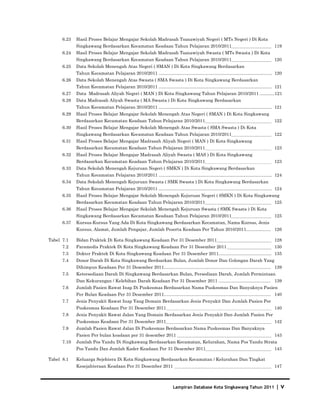 Database Kota Singkawang 2011