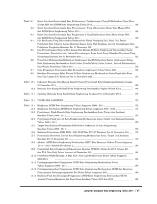 Database Kota Singkawang 2011