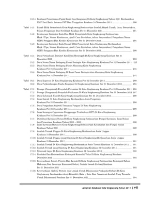 Database Kota Singkawang 2011