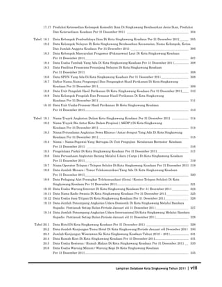 Database Kota Singkawang 2011