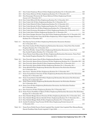 Database Kota Singkawang 2011