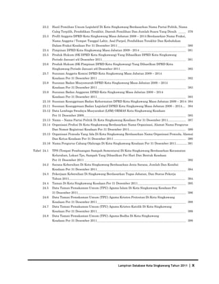 Database Kota Singkawang 2011