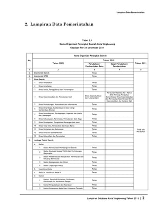 Database Kota Singkawang 2011