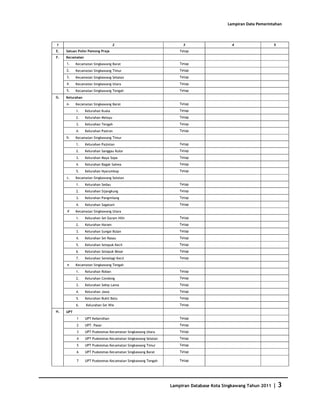 Database Kota Singkawang 2011