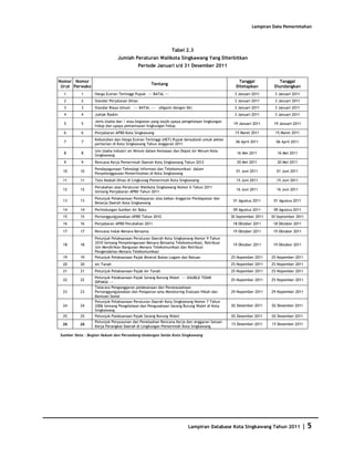Database Kota Singkawang 2011