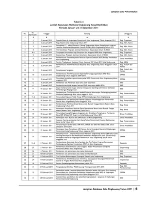 Database Kota Singkawang 2011