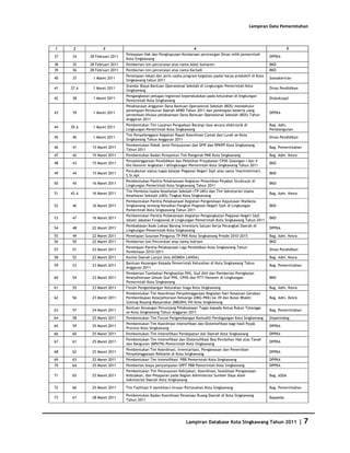 Database Kota Singkawang 2011