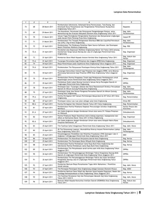 Database Kota Singkawang 2011