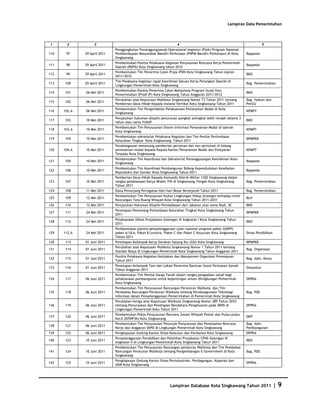 Database Kota Singkawang 2011