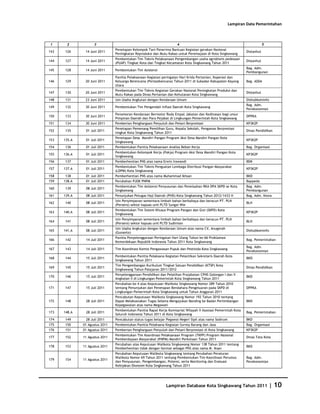 Database Kota Singkawang 2011