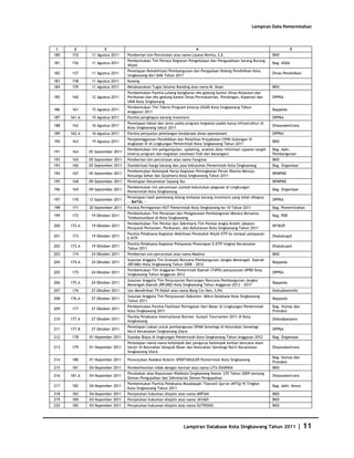 Database Kota Singkawang 2011