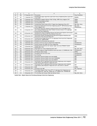 Database Kota Singkawang 2011