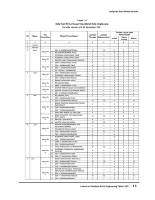 Database Kota Singkawang 2011