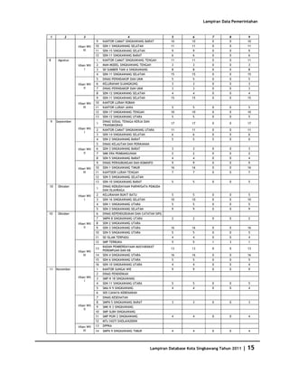 Database Kota Singkawang 2011