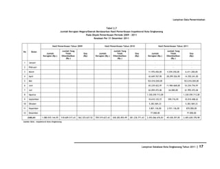 Database Kota Singkawang 2011