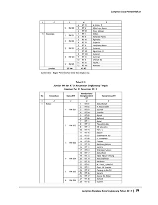 Database Kota Singkawang 2011
