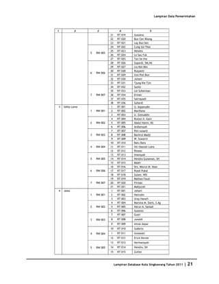 Database Kota Singkawang 2011