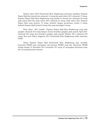 Kepegawaian




      Selama tahun 2010 Pemerintah Kota Singkawang menerima pindahan Pegawai
Negeri Sipil dari daerah lain sebanyak 14 orang dan pada tahun 2011 sebanyak 17 orang,
Pegawai Negeri Sipil Kota Singkawang yang pindah ke daerah lain sebanyak 29 orang
pada tahun 2010 dan pada tahun 2011 sebanyak 21 orang. Pada tahun 2011 Pegawai
Negeri Sipil yang pensiun 74 orang, berhenti dengan permintaan sendiri 8 orang,
berhenti dengan tidak hormat 6 orang, dan yang meninggal 4 orang.

       Pada tahun 2011 jumlah Pegawai Negeri Sipil Kota Singkawang yang naik
pangkat sebanyak 913 orang dengan rincian kenaikan pangkat pada periode April 2011
sebanyak 635 orang dan kenaikan pangkat pada periode Oktober 2011 sebanyak 278
orang. Dan ntuk Tahun Anggaran 2011 Pemerintah Kota Singkawang tidak menerima
CPNS.

       Selain Pegawai Negeri Sipil Pemerintah Kota Singkawang juga memiliki
karyawan PDAM yang merupakan satu-satunya BUMD yang ada. Karyawan PDAM
sampai dengan 31 Desember 2011 berjumlah 107 orang, 97 merupakan karyawan tetap
dan 10 orang karyawan honorer.




                                                  Database Kota Singkawang Tahun 2011   | 12
 