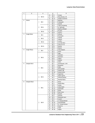 Database Kota Singkawang 2011