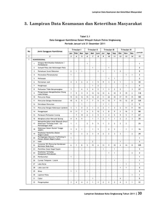 Database Kota Singkawang 2011