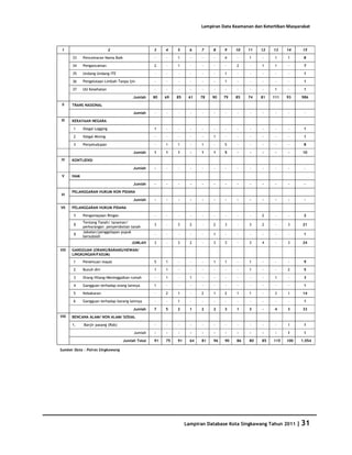 Database Kota Singkawang 2011