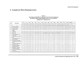 Database Kota Singkawang 2011