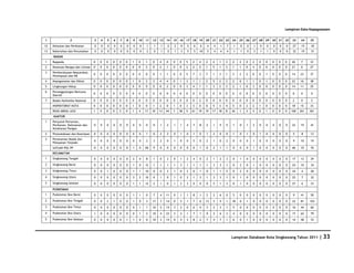 Database Kota Singkawang 2011