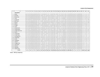 Database Kota Singkawang 2011