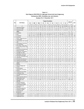 Database Kota Singkawang 2011