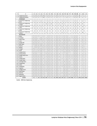 Database Kota Singkawang 2011