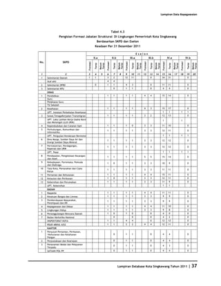 Database Kota Singkawang 2011