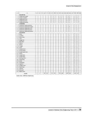 Database Kota Singkawang 2011