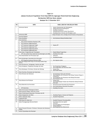 Database Kota Singkawang 2011