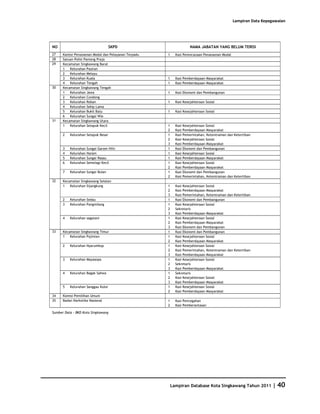 Database Kota Singkawang 2011