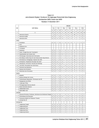 Database Kota Singkawang 2011