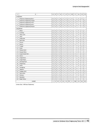 Database Kota Singkawang 2011