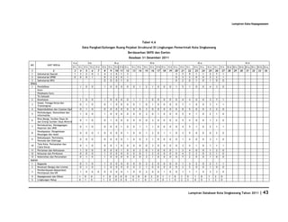 Database Kota Singkawang 2011