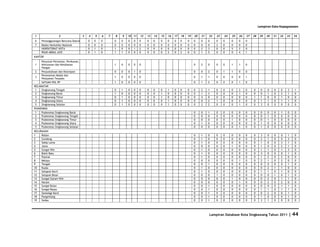 Database Kota Singkawang 2011