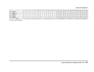Database Kota Singkawang 2011