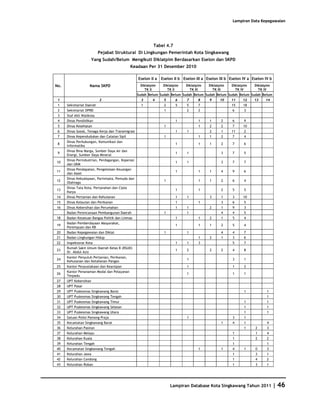 Database Kota Singkawang 2011