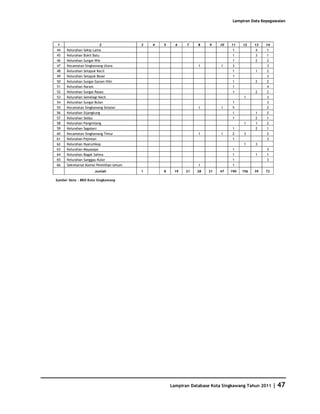 Database Kota Singkawang 2011