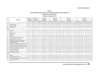 Database Kota Singkawang 2011