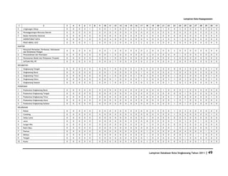 Database Kota Singkawang 2011