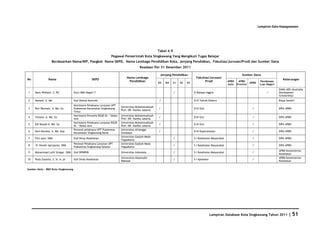 Database Kota Singkawang 2011
