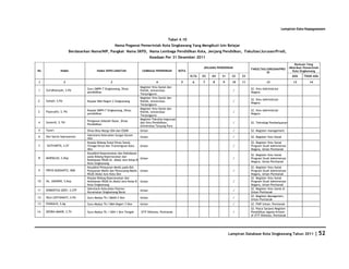 Database Kota Singkawang 2011