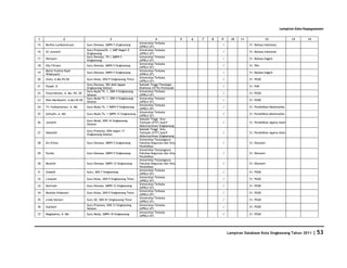 Database Kota Singkawang 2011