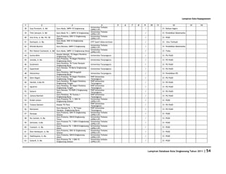 Database Kota Singkawang 2011