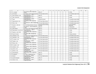 Database Kota Singkawang 2011