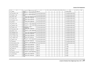 Database Kota Singkawang 2011